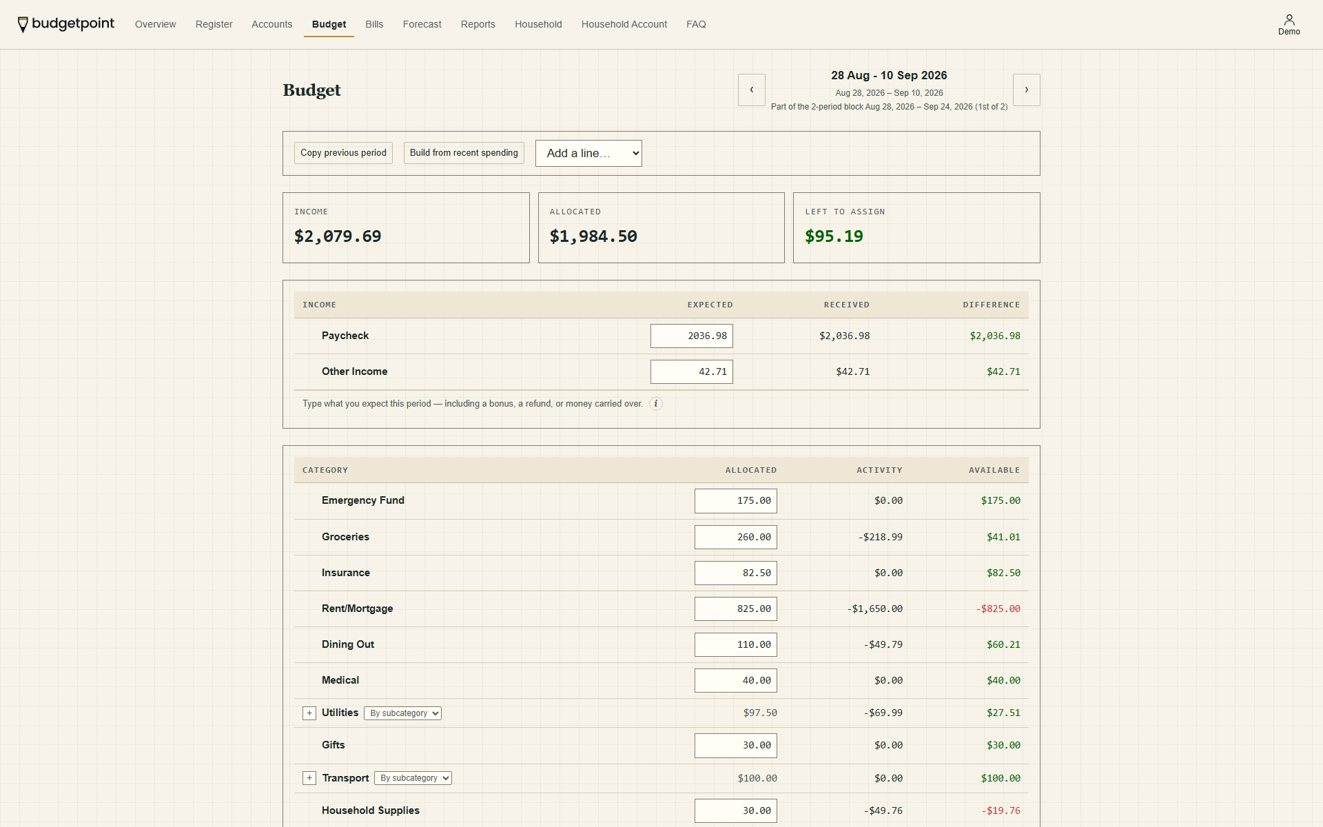 The Budgetpoint budget page for one period: income, allocated and left to assign across the top, then each category with the amount allocated, its activity and what is still available.